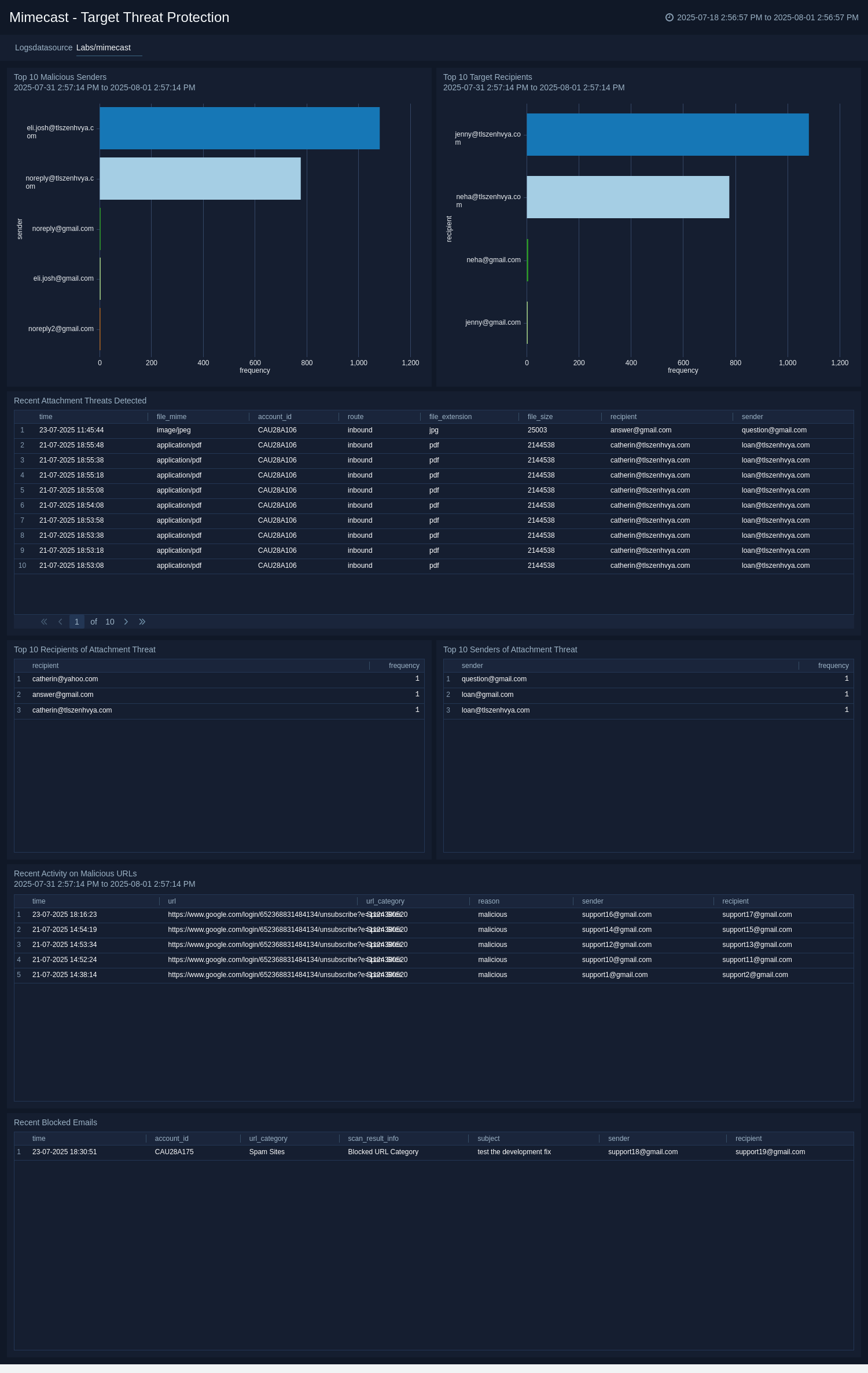 Mimecast-Target-Threat-Protection