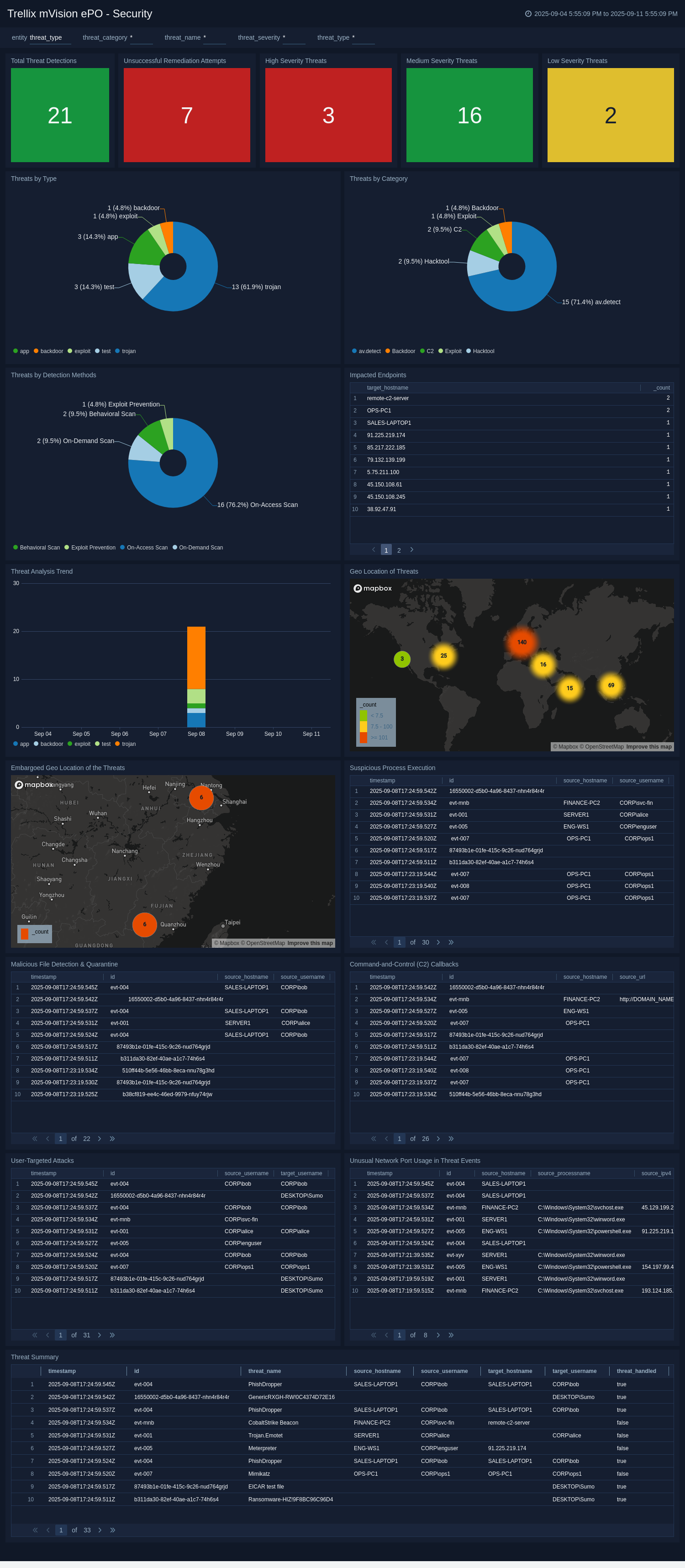 Trellix-mVision-ePO–Security-Dashboard