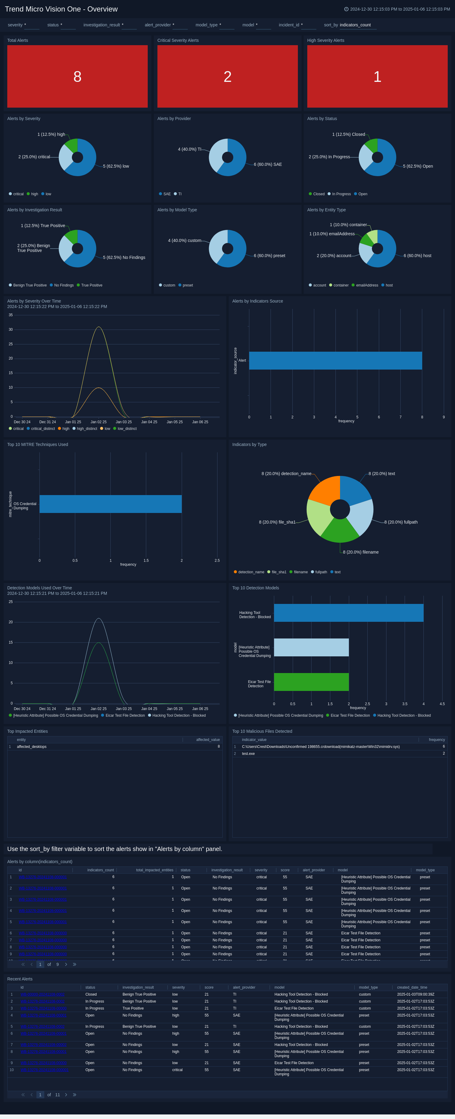 Trend-Micro-Vision-One-Overview