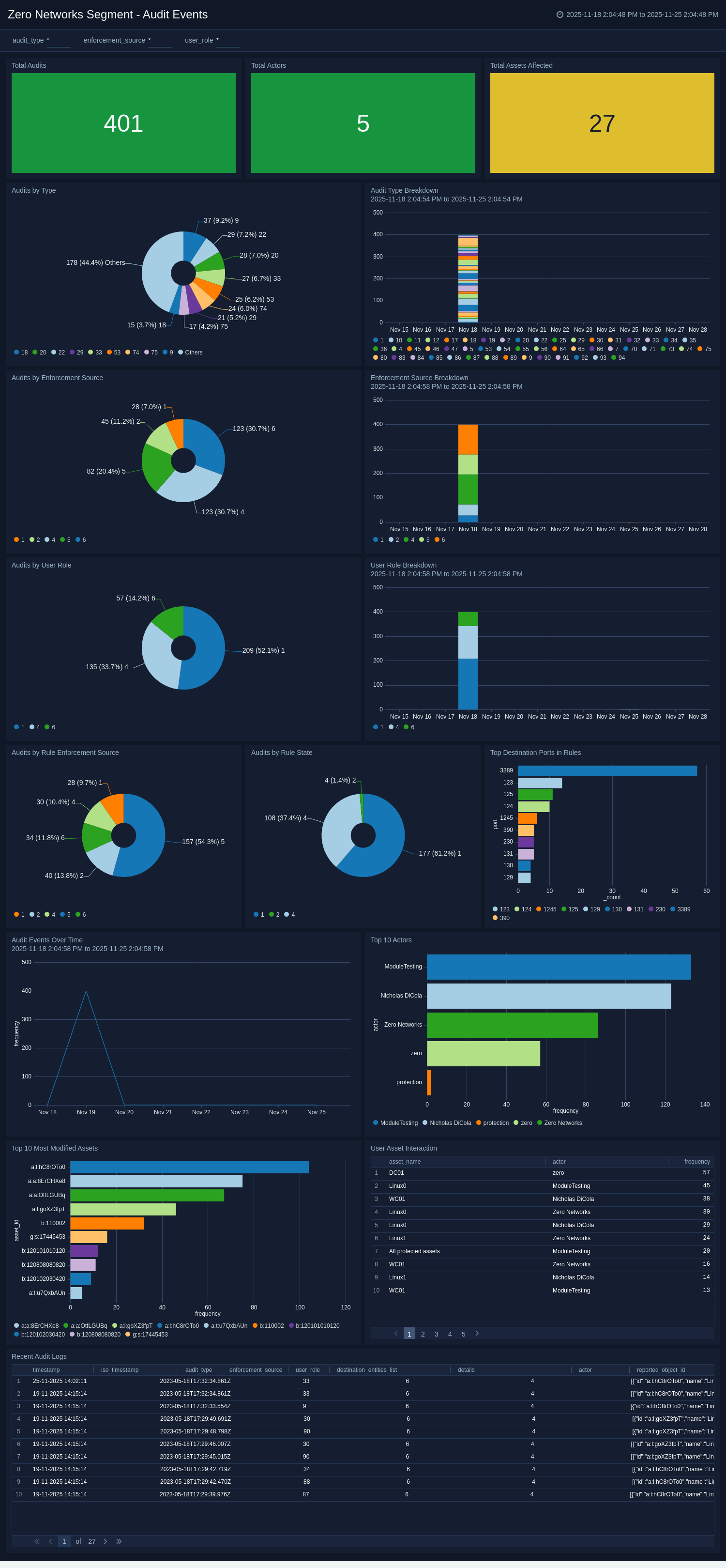 Zero-Networks-Segment-Audit-Events