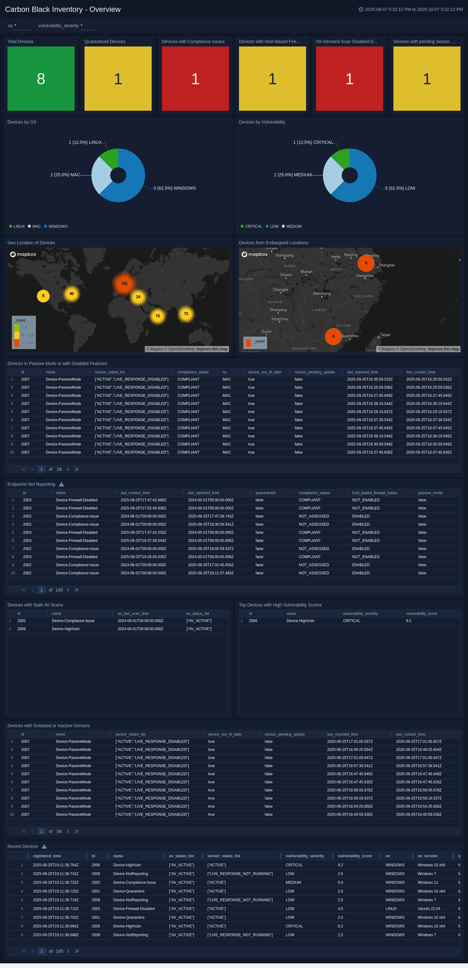 Carbon-Black-Inventory-Overview-Dashboard