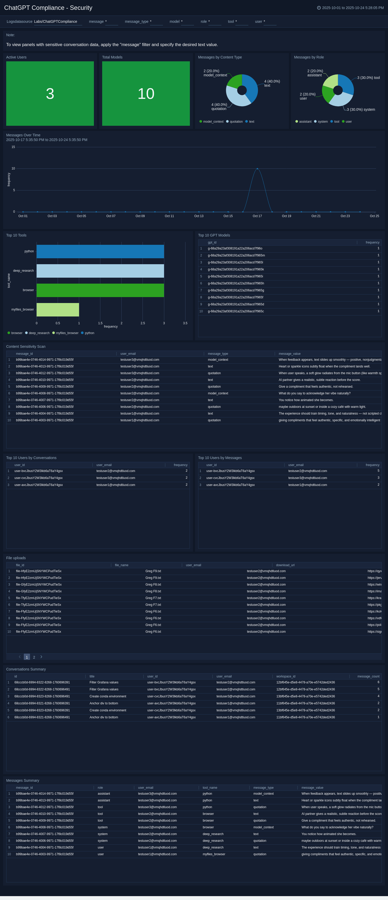 ChatGPT-Compliance-Security-Dashboard